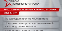 Наставники программы «Герои Южного Урала» — люди разных профессий - Степные зори